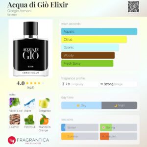 عطر جورجیو آرمانی آکوا دی جیو الکسیر | Giorgio Armani Acqua di Gio Elixir