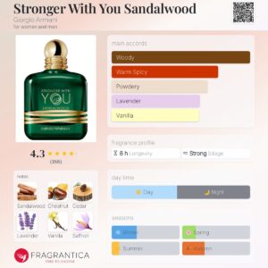 عطر جورجیو آرمانی استرانگر ویت یو صندل وود | Giorgio Armani Stronger With You Sandalwood