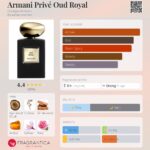 عطر جورجیو آرمانی پرایو عود رویال | Giorgio Armani Privé Oud Royal