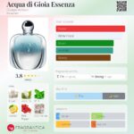 عطر جورجیو آرمانی آکوا دی جیوا اسنزا | Giorgio Armani Acqua di Gioia Essenza