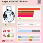 عطر جورجیو آرمانی امپریو دیاموند زنانه | Giorgio Armani Emporio Armani Diamonds for Women
