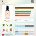 تستر اورجینال عطر جورجیو آرمانی سی | Giorgio Armani Si Tester