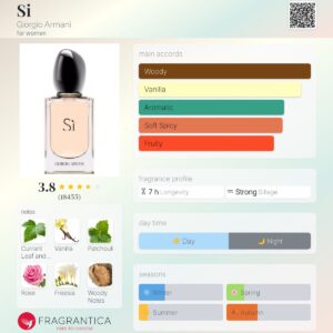 تستر اورجینال عطر جورجیو آرمانی سی | Giorgio Armani Si Tester