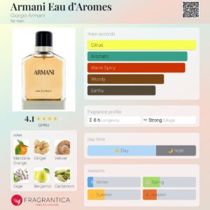 عطر جورجیو آرمانی او د آرومز | Giorgio Armani Eau d’Aromes