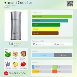 عطر جورجیو آرمانی کد آیس | Giorgio Armani Code Ice