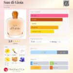 عطر جورجیو آرمانی سان دی جیوا | Giorgio Armani Sun di Gioia