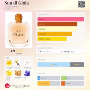 عطر جورجیو آرمانی سان دی جیوا | Giorgio Armani Sun di Gioia
