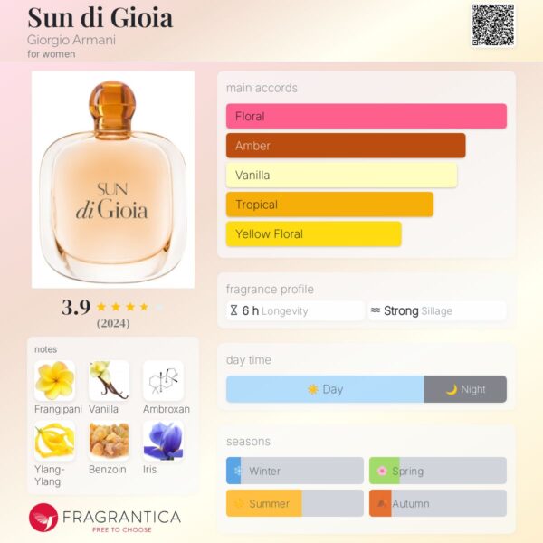 عطر جورجیو آرمانی سان دی جیوا | Giorgio Armani Sun di Gioia