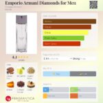 عطر جورجیو آرمانی امپریو دیاموند مردانه | Giorgio Armani Emporio Armani Diamonds for Men