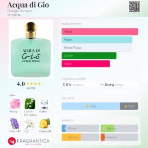 عطر جورجیو آرمانی آکوا دی جیو زنانه | Giorgio Armani Acqua di Gio for Women