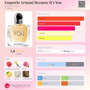 تستر اورجینال عطر جورجیو آرمانی یو زنانه | Giorgio Armani Because It’s You Tester