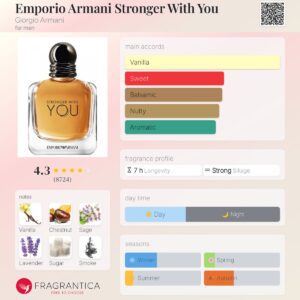تستر اورجینال عطر جورجیو آرمانی یو مردانه | Giorgio Armani Stronger With You Tester