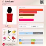 تستر اورجینال عطر جورجیو آرمانی سی پشن | Giorgio Armani Sì Passione Tester