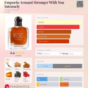 تستر اورجینال عطر جورجیو آرمانی یو اینتنسلی | Giorgio Armani Stronger With You Intensely Tester