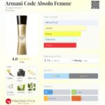 عطر جورجیو آرمانی کد ابسولو زنانه | Giorgio Armani Armani Code Absolu Femme