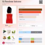عطر جورجیو آرمانی سی پشن اینتنس | Giorgio Armani Sì Passione Intense
