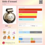 عطر جورجیو آرمانی آیدول د آرمانی | Giorgio Armani Idole d’Armani