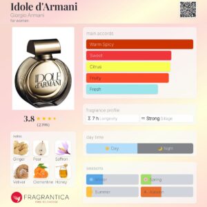 عطر جورجیو آرمانی آیدول د آرمانی | Giorgio Armani Idole d’Armani