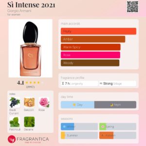 عطر جورجیو آرمانی اس آی اینتنس 2021 | Giorgio Armani Sì Intense 2021