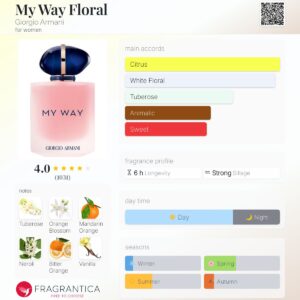 عطر جورجیو آرمانی مای وی فلورال | Giorgio Armani My Way Floral