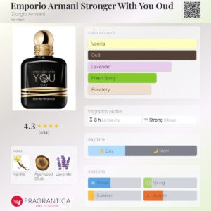 عطر جورجیو آرمانی استرانگر ویت یو عود | Giorgio Armani Stronger With You Oud