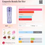 عطر جورجیو آرمانی امپریو ریمیکس زنانه | Giorgio Armani Emporio Remix for Her