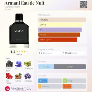 عطر جورجیو آرمانی ادو نویت | Giorgio Armani Eau de Nuit