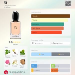 عطر جورجیو آرمانی سی | Giorgio Armani Si