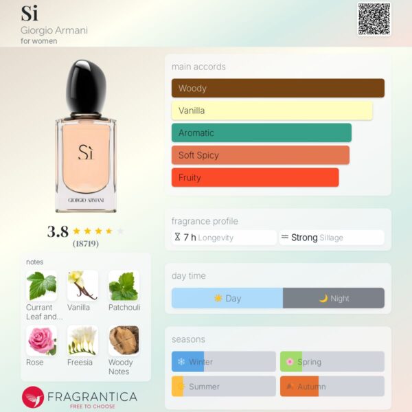 عطر جورجیو آرمانی سی | Giorgio Armani Si