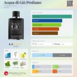 ادکلن آرمانی آکوا دی جیو پروفومو | Armani Acqua di Gio Profumo 125ml
