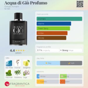 ادکلن آرمانی آکوا دی جیو پروفومو | Armani Acqua di Gio Profumo 125ml