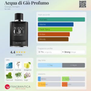 عطر جورجیو آرمانی آکوا دی جیو پروفومو | Giorgio Armani Acqua di Gio Profumo 180ml