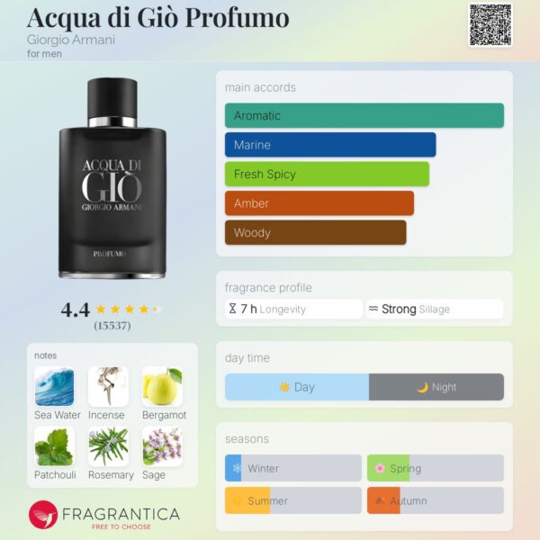 تستر اورجینال عطر جیو پروفومو-جیو مشکی(سری قدیم) | Giorgio Armani Acqua di Gio Profumo 75ml