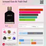 عطر جورجیو آرمانی ادو نویت عود | Giorgio Armani Eau de Nuit Oud