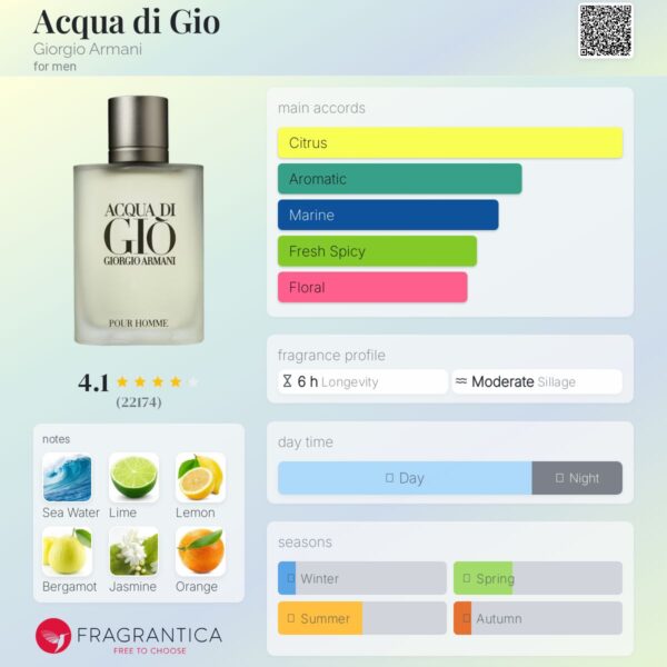 ادکلن جورجیو آرمانی آکوا دی جیو مردانه-جیو سفید | Giorgio Armani Acqua di Gio 100ml