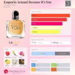 عطر جورجیو آرمانی امپریو آرمانی بیکاز ایتس یو | Giorgio Armani Emporio Armani Because It’s You