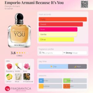 عطر جورجیو آرمانی امپریو آرمانی بیکاز ایتس یو | Giorgio Armani Emporio Armani Because It’s You