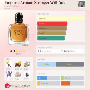 عطر جورجیو آرمانی استرانگر ویت یو | Giorgio Armani Stronger With You