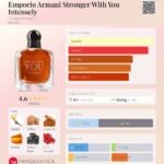 عطر جورجیو آرمانی امپریو آرمانی استرانگر ویت یو اینتنسلی | Giorgio Armani Emporio Armani Stronger With You Intensely