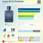 عطر جورجیو آرمانی اکوا دی جیو پروفوندو | Giorgio Armani Acqua di Giò Profondo