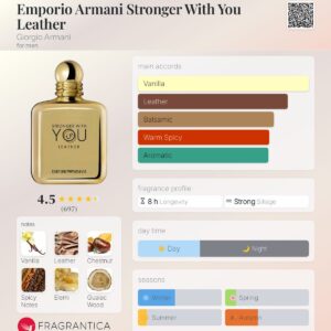 عطر جورجیو آرمانی استرانگر ویت یو لدر | Giorgio Armani Stronger With You Leather