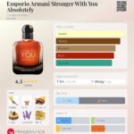 عطر جورجیو آرمانی استرانگر ویت یو ابسولوتلی | Giorgio Armani Stronger with You Absolutely
