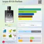 عطر جورجیو آرمانی آکوا دی جیو پارفوم | Giorgio Armani Acqua di Giò Parfum