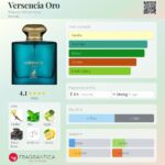 عطر الحمبرا ورسنسیا ارو (مشابه ورساچه اروس) | Alhambra Versencia Oro