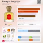 عطر الحمبرا باروک رژ 540 (مشابه باکارات رژ 540) | Alhambra Baroque Rouge 540