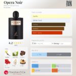 عطر الحمبرا اوپرا نویر (مشابه ایو سن لورن بلک اپیوم) | Alhambra Opera noir