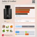 عطر الحمبرا تام فورد امبر لدر | Alhambra Opulence Leather