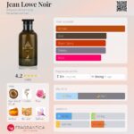 عطر الحمبرا آمبر نومد لویی ویتون | Alhambra Jean Lowe Noir