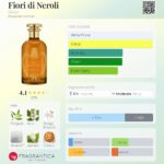 عطر گوچی فیوری دی نرولی | Gucci Fiori di Neroli