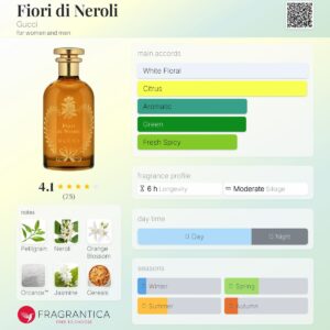 عطر گوچی فیوری دی نرولی | Gucci Fiori di Neroli